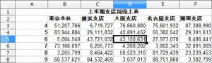 OpenOffice-Calc-Chart-Bar-Stack-Percent-Sample-Table-B.jpg