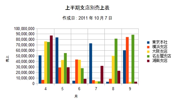 OpenOffice-Calc-Chart-Column-Normal-Sample-Chart.jpg