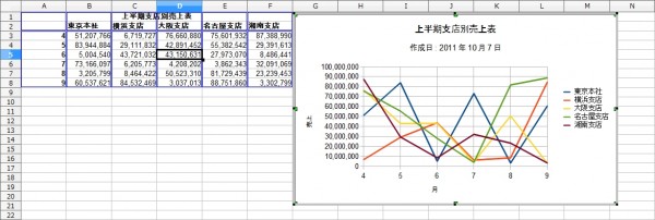 OpenOffice-Calc-Chart-Line-Line-Sample-Complete.jpg