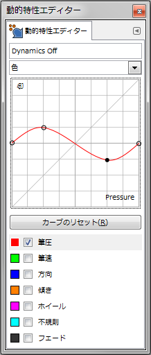 gimp-dynamicsEditorDialog-ex-detail-Color-5-Curve