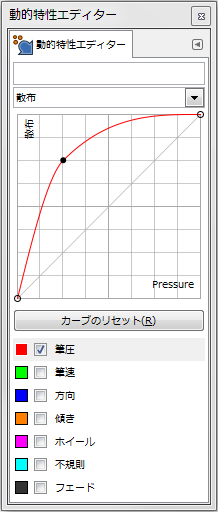 gimp-dynamicsEditorDialog-ex-detail-Jitter-2-Curve