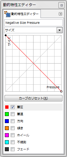 gimp-window-dockabledialogs-dynamics-dialog-NegativeSizePressure-dynamicsEditorDialog-size